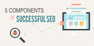 5 Components of Successful SEO